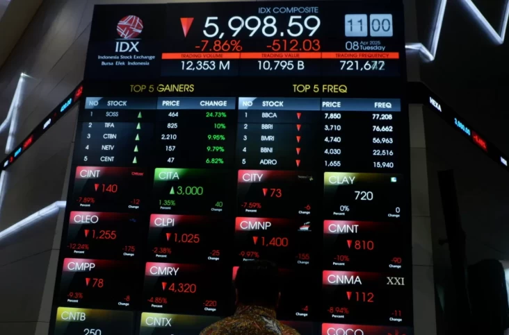 Pasar Saham Indonesia Kembali Menggeliat, IHSG Kembali Menembus Level 6.000-an
