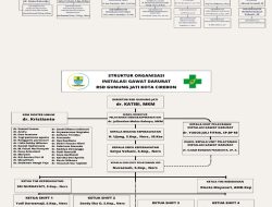 Dilarikan ke RSD Gunung Jati, Kejari Putuskan Pembantaran Azis: ‘Pertimbangan Medis’