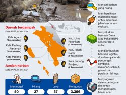 Banjir dan Longsor di Sumut, Sumbar, dan Aceh: Bencana Alam atau Buatan?