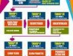 Jadwal SIM Keliling Bekasi, 15 November 2025, Cek Lokasi