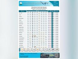 Prakiraan Cuaca OKU Timur Hari Ini, Termasuk Martapura, Berpotensi Hujan