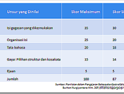 Penilaian Bojan Hodak tentang Dewa United Jelang Lawan Persib Bandung