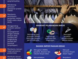 Karena Larangan Thrifting, Menteri UMKM Dikecam Pedagang, Ini Tanggapannya