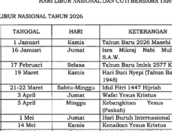 Kalender 2026: Libur, Cuti Bersama, dan Akhir Pekan Panjang
