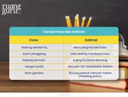 Contoh Soal TPA 2025 yang Paling Sulit dan Menjebak