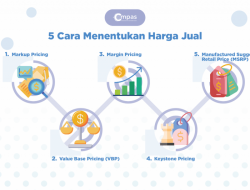 Harga HP Xiaomi 2025: Xiaomi 17, Xiaomi 15T, Redmi 15R, Poco F8 Pro, Poco F8 Ultra