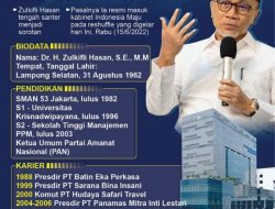 Biodata Zulkifli Hasan, Menteri Pangan yang Sapa Warga Sibolga dan Distribusikan Beras di Lokasi Banjir
