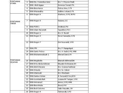 Daftar Sekolah Dasar Negeri dan Swasta di Pontianak Selatan