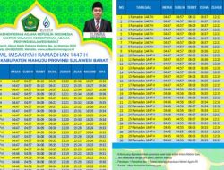 Jadwal Imsakiyah Ramadan 2026 Mamuju: Waktu Puasa dan Imsak Terlengkap