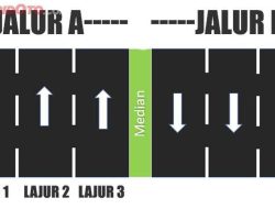 5 Perbedaan Jalur Tol dan Non-Tol Surabaya-Jakarta Saat Mudik Lebaran 2026, Mana yang Tepat untukmu?