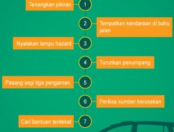 Kendaraan Mogok Saat Mudik? Ini Langkah Utama yang Harus Diketahui