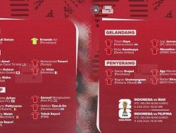 Daftar Pemain Timnas Indonesia untuk FIFA Series 2026, Elkan Baggott Kembali