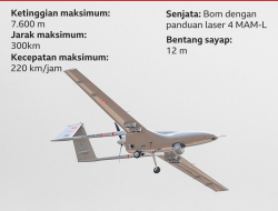 Negara-negara Teluk Beralih ke Ukraina dan Korsel untuk Drone Pencegat
